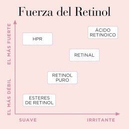 Elizabeth Arden|Sérum Alisador Elizabeth Arden RETINOL (90 Unidades)