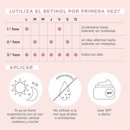 Elizabeth Arden|Sérum Alisador Elizabeth Arden RETINOL (90 Unidades)