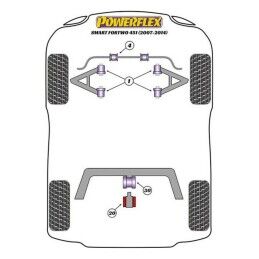 Powerflex|Silentblock Powerflex PFR68-120