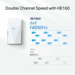 TP-Link|Amplificador Wifi TP-Link RE780X