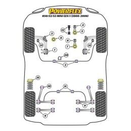 Powerflex|Silentblock Powerflex PFF5-101