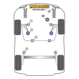 Powerflex|Silentblock Powerflex PFF85-201