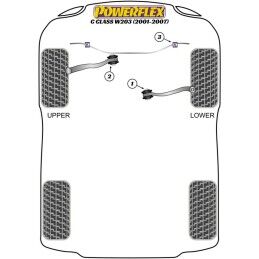 Powerflex|Silentblock Powerflex PFF40-503-20