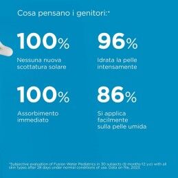 Isdin|Conjunto de higiene Isdin FOTOPROTECTORES ISDIN