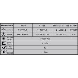Acebeam|Lanterna Acebeam L35 2.0 BLACK 5000 Lm