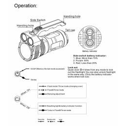 Acebeam|Lanterna Acebeam L35 2.0 BLACK 5000 Lm