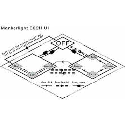 Acebeam|Lanterna Acebeam L19 2.0 OSRAM WHITE