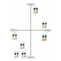 Le Couvent des Minimes|Perfume Mulher Le Couvent des Minimes EDP