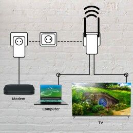 STRONG|Amplificador Wifi STRONG POWERLWF600DUOEUV2 Branco