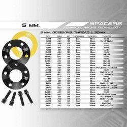 OMP|Conjunto de Separadores OMP OMPS08180501