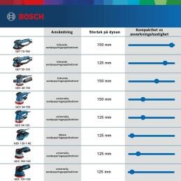 BOSCH|Lixadora BOSCH GEX 125-1 AE