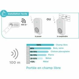 SCS SENTINEL|Campainha Sem Fios com Botão SCS SENTINEL OneBell 100 100 m