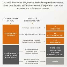 Institut Esthederm|Creme de Dia Institut Esthederm BRONZ REPAIR 50 ml
